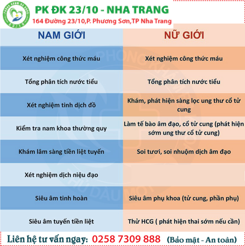 Gói khám tổng quát tiền hôn nhân dành cho nữ