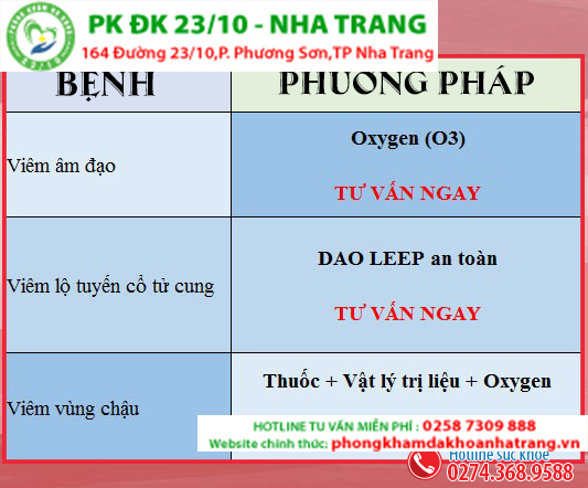 Phương pháp hỗ trợ trị vùng kín có mùi hôi và khí hư ra nhiều