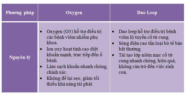 Phương pháp ngoại khoa