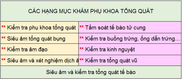 Quy trình khám bệnh phụ khoa chị em nên biết