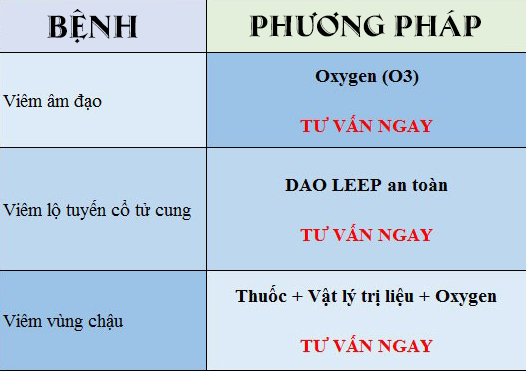 Phương pháp hỗ trợ điều trị bệnh phụ khoa