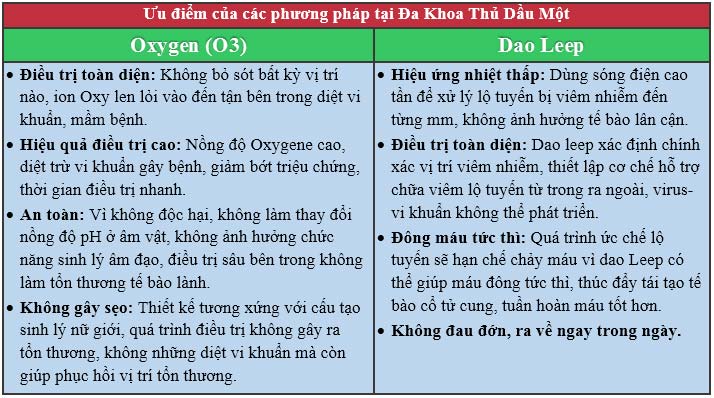 Hỗ trợ trị trễ kinh hiệu quả tối ưu chỉ có tại Đa Khoa Nguyễn Trãi - Thủ Dầu Một