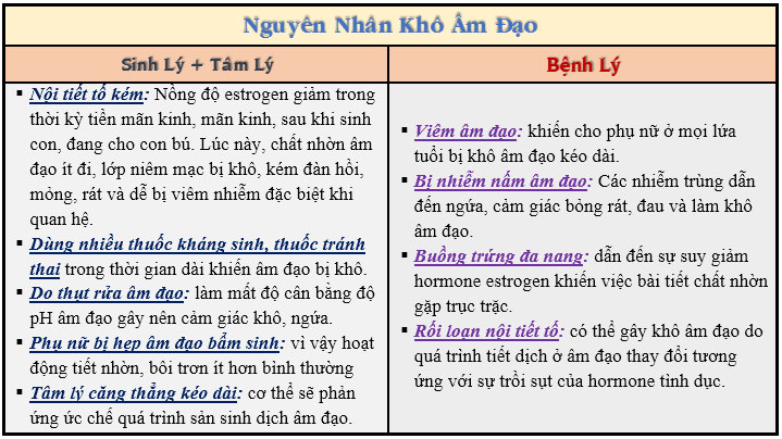 Nguyên nhân dẫn đến tình trạng khô âm đạo ở nữ giới