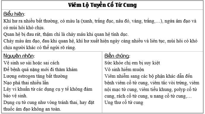 Những thông tin về bệnh viêm lộ tuyến cổ tử cung