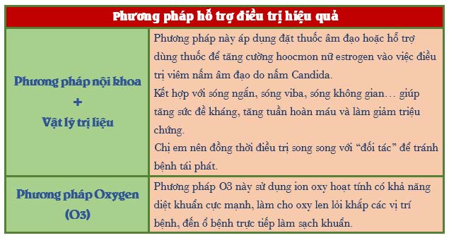 Cách hỗ trợ chữa trị viêm âm đạo do nấm candida hiểu quả