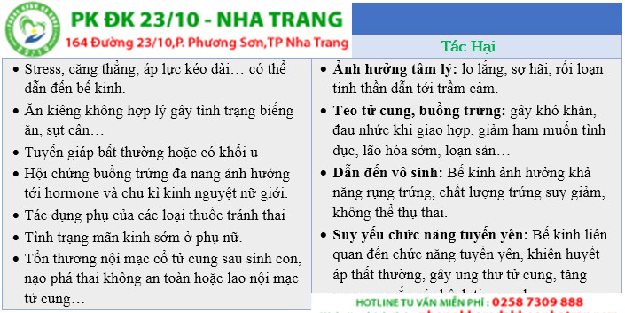 Nguyên nhân và tác hại của bế kinh