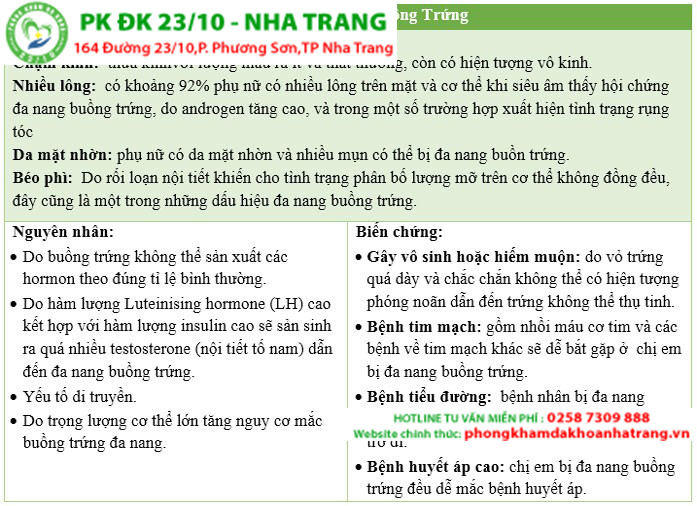 Căn bệnh đa nang buồng trứng nguyên nhân lớn gây vô sinh