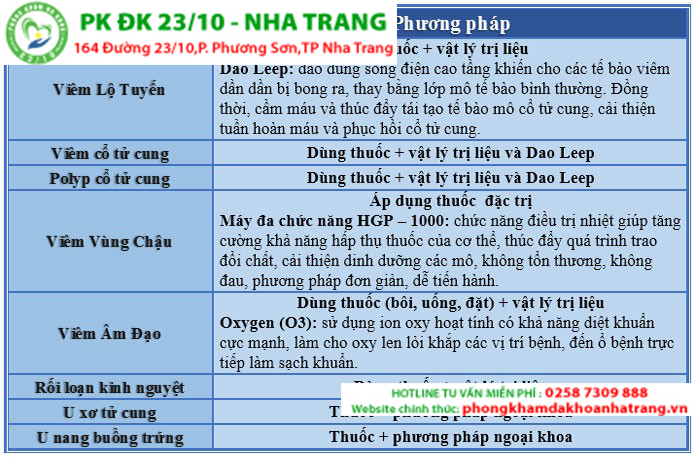 Phương pháp hỗ trợ điều trị khoa học